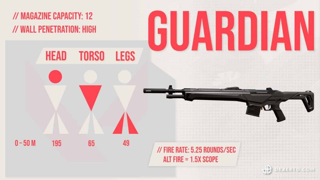 Valorant Guardian weapon stats