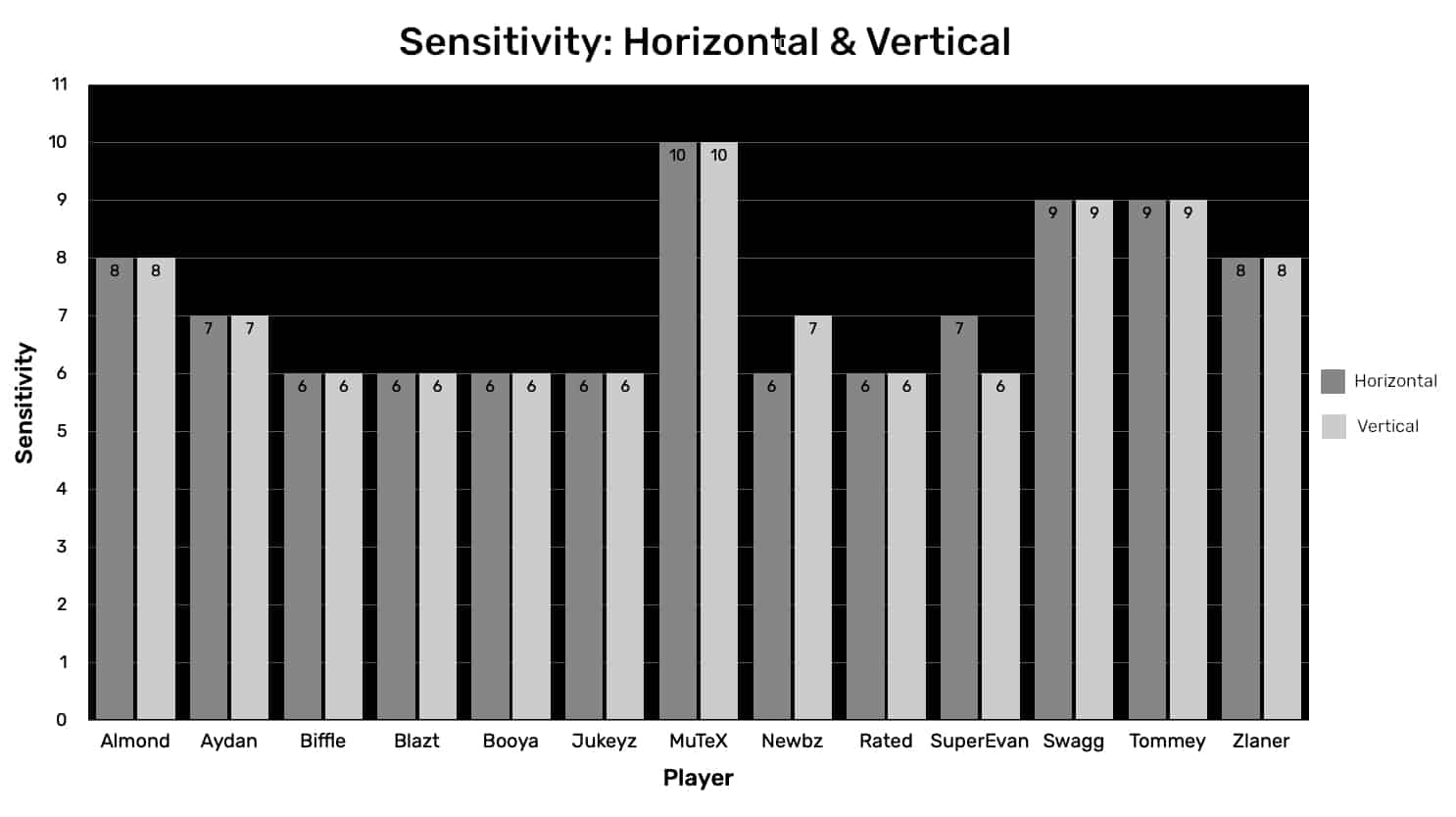 warzone controller sensitivity horizontal and vertical table