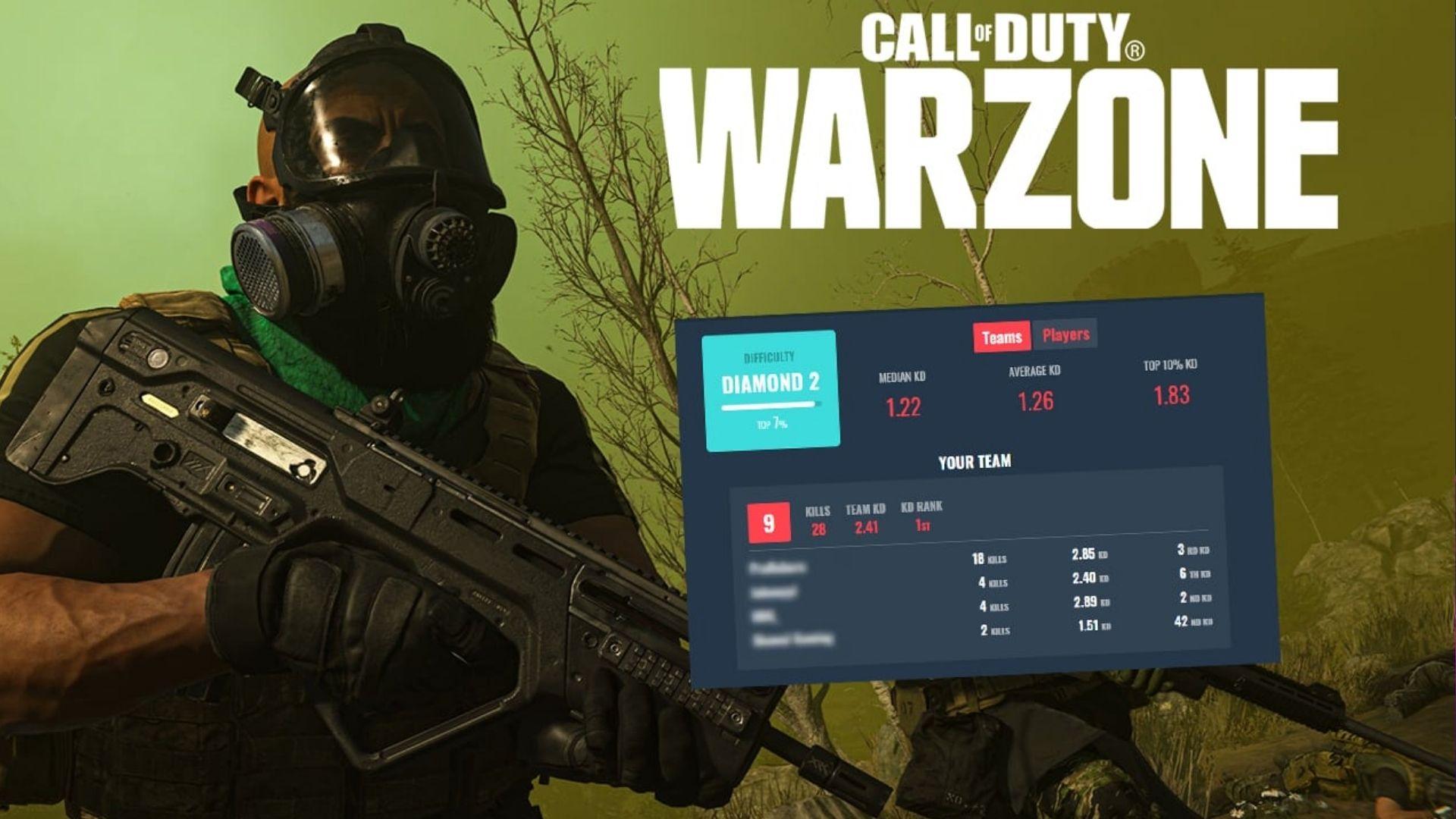 All Call of Duty Discounts in the Battle.net Summer Sale - COD Warzone  Tracker
