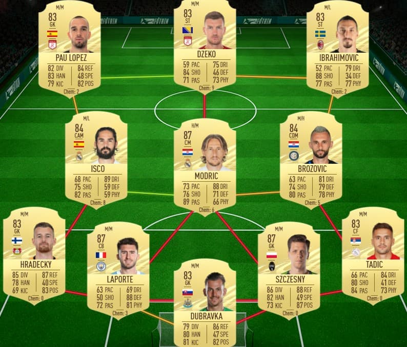 Solution for the FIFA 21 Guaranteed What If player SBC