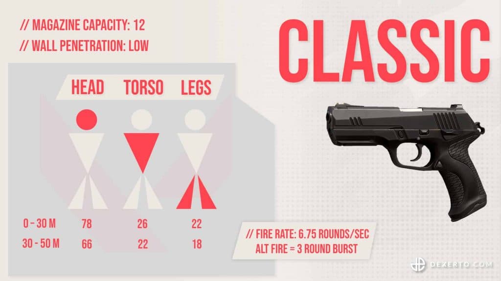 Valorant Classic weapon stats