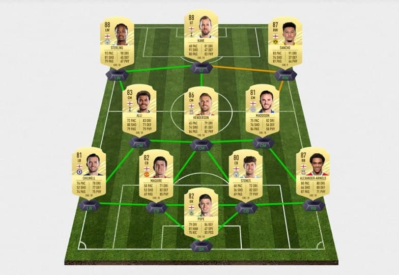 FIFA 21 Squad builder with england euro 2020 players