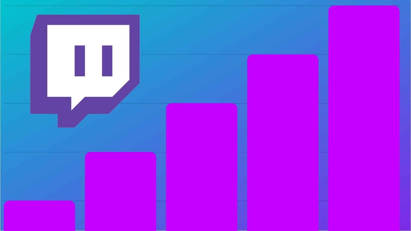 Twitch viewership growth