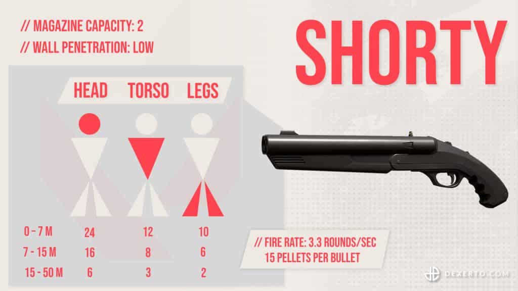 Valorant Shorty weapon stats