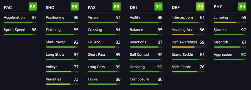 Giovani Lo Celso FIFA 21 Showdown SBC card stats