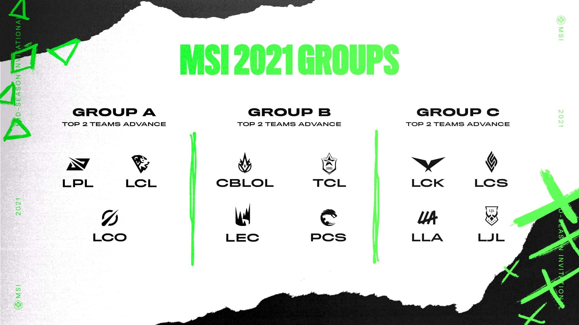 MSI Update group stage draw