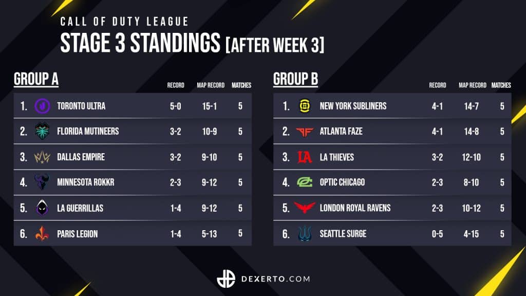CDL Stage 3 Group standings