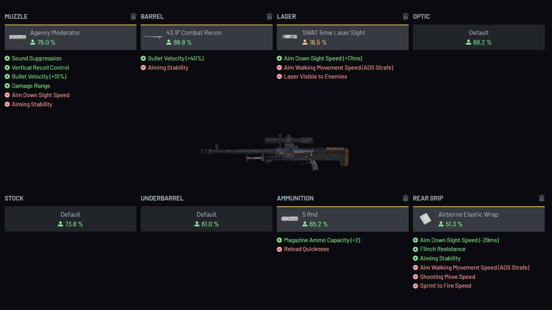 best loadout for zrg 20mm sniper rifle