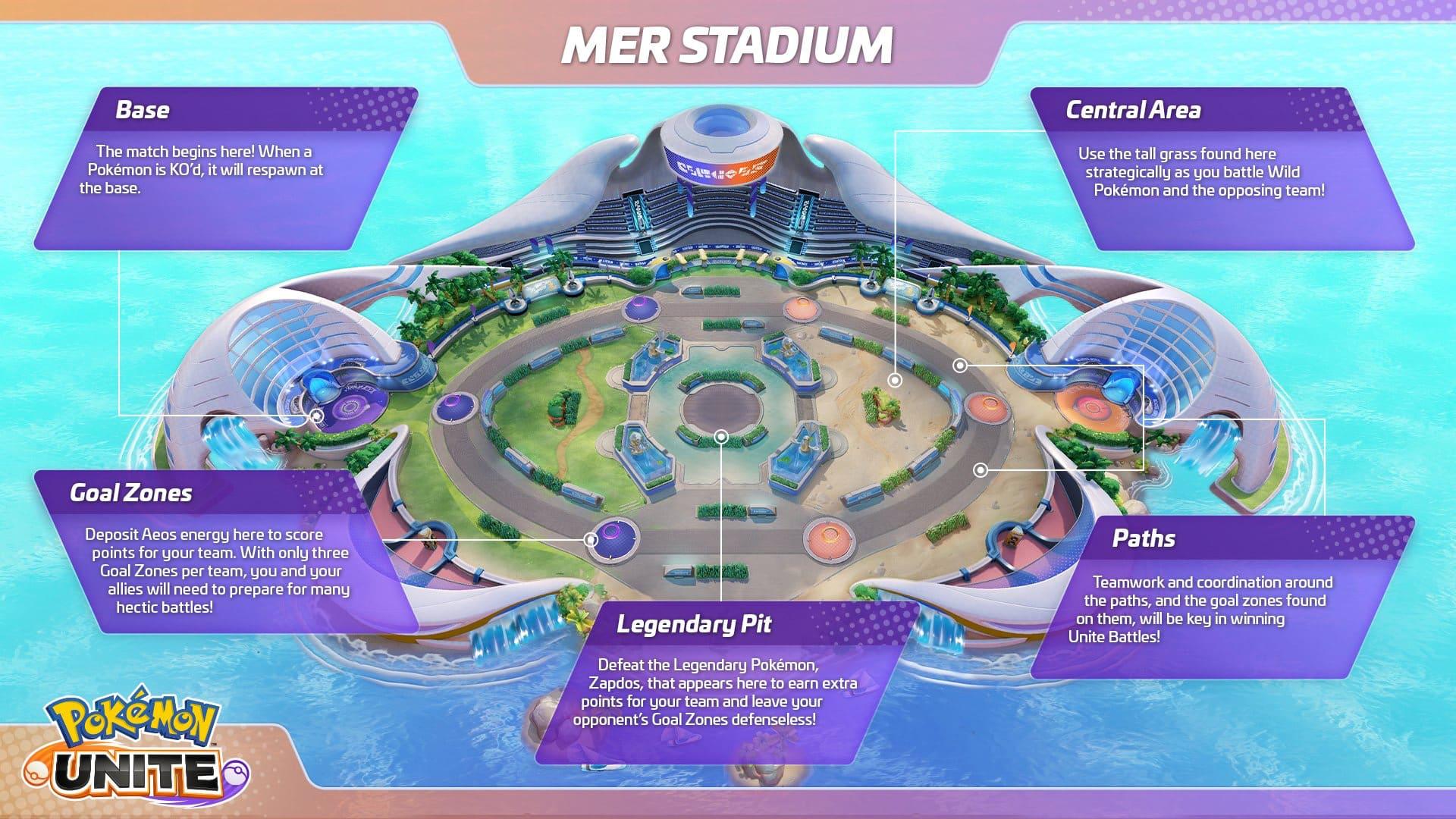Pokemon Unite Mer Stadium Map