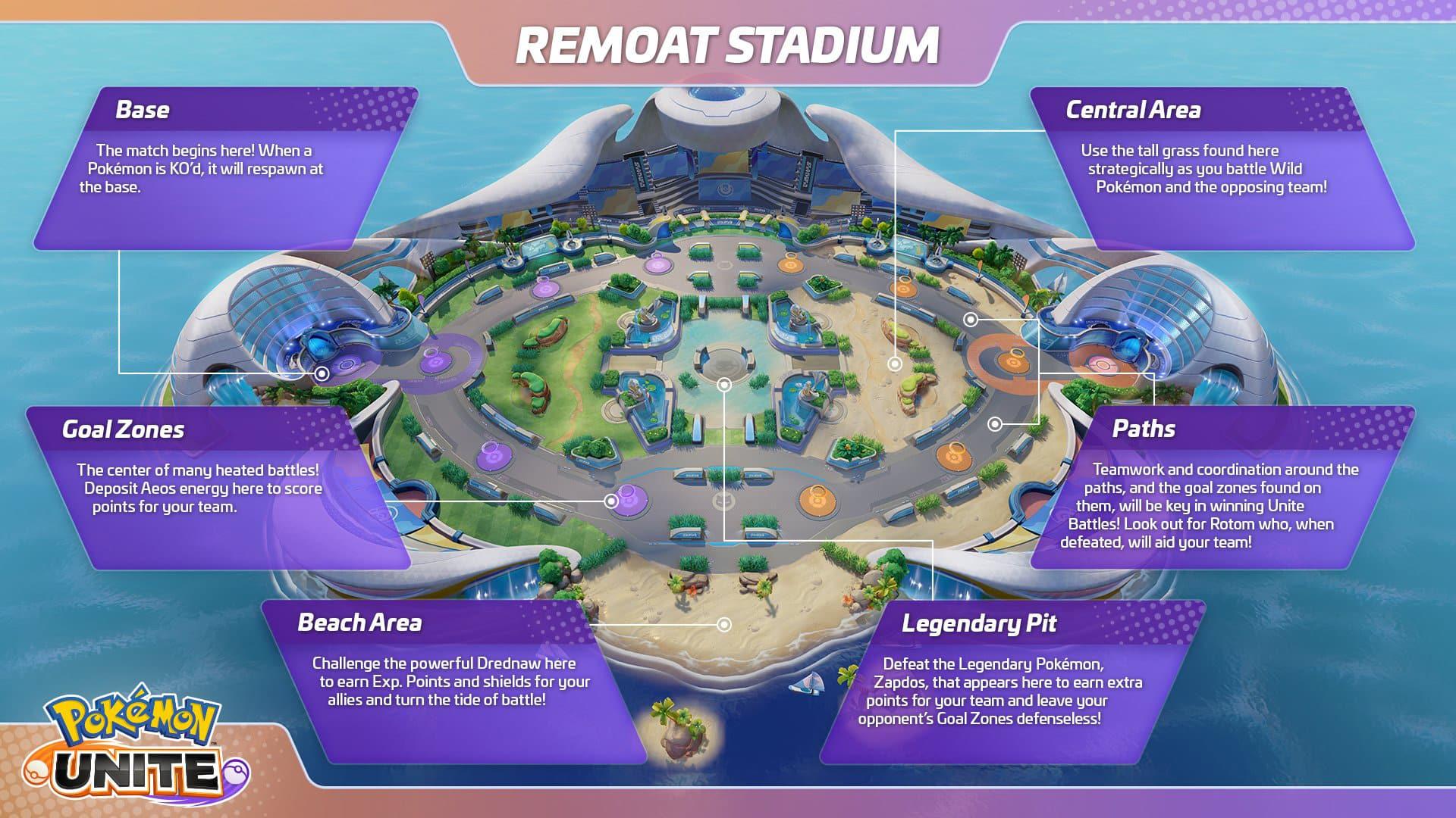 Pokemon Unite Remoat Stadium map