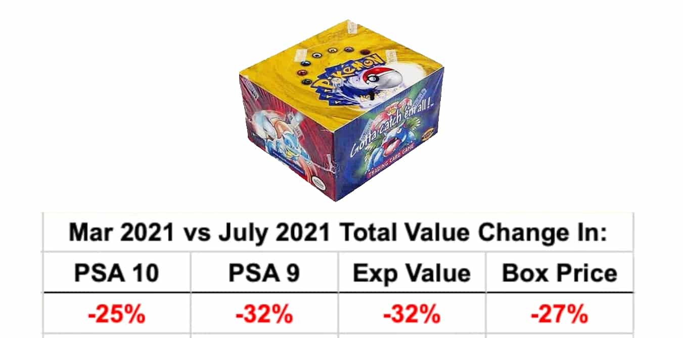 Pokemon Go Baset Set price drops