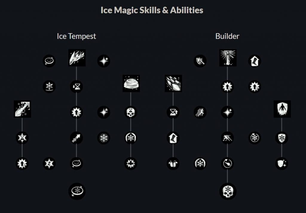 The AOE ice gauntlet Mage tree in New World