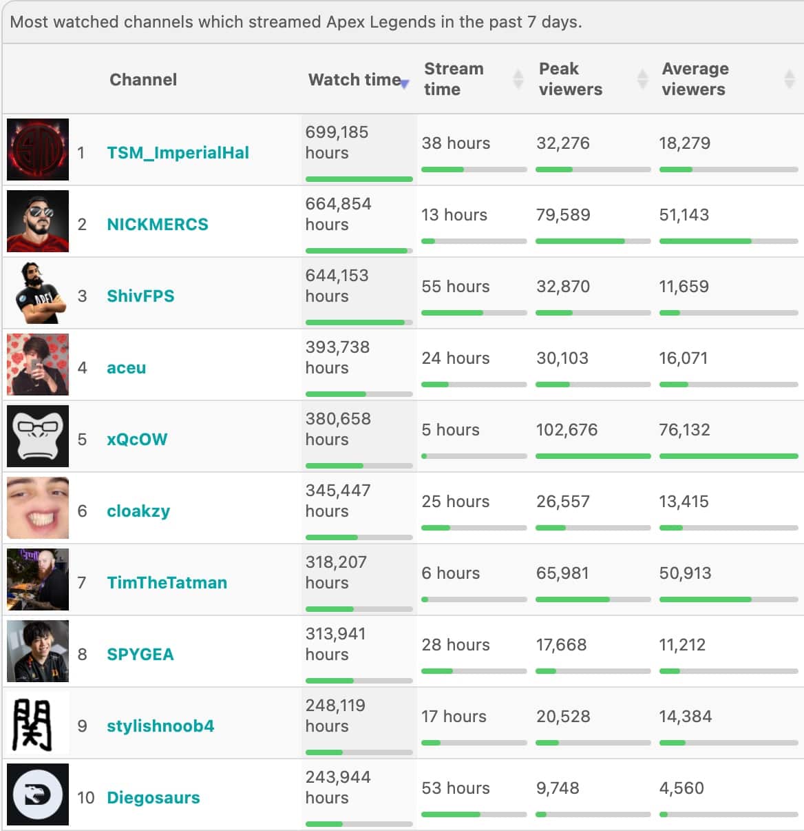 top 10 apex streamers Twitch
