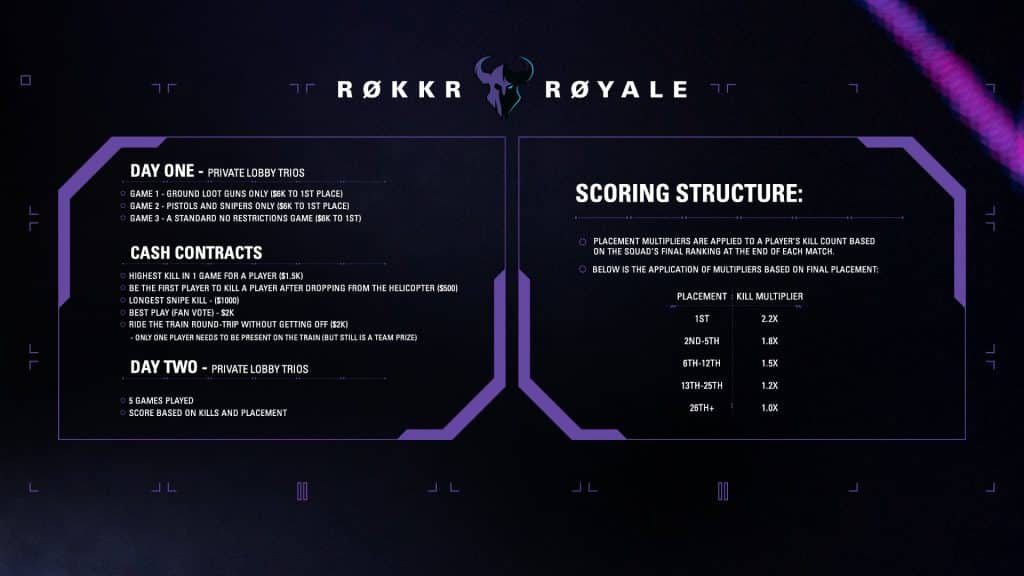 $100K ROKKR Royale Warzone