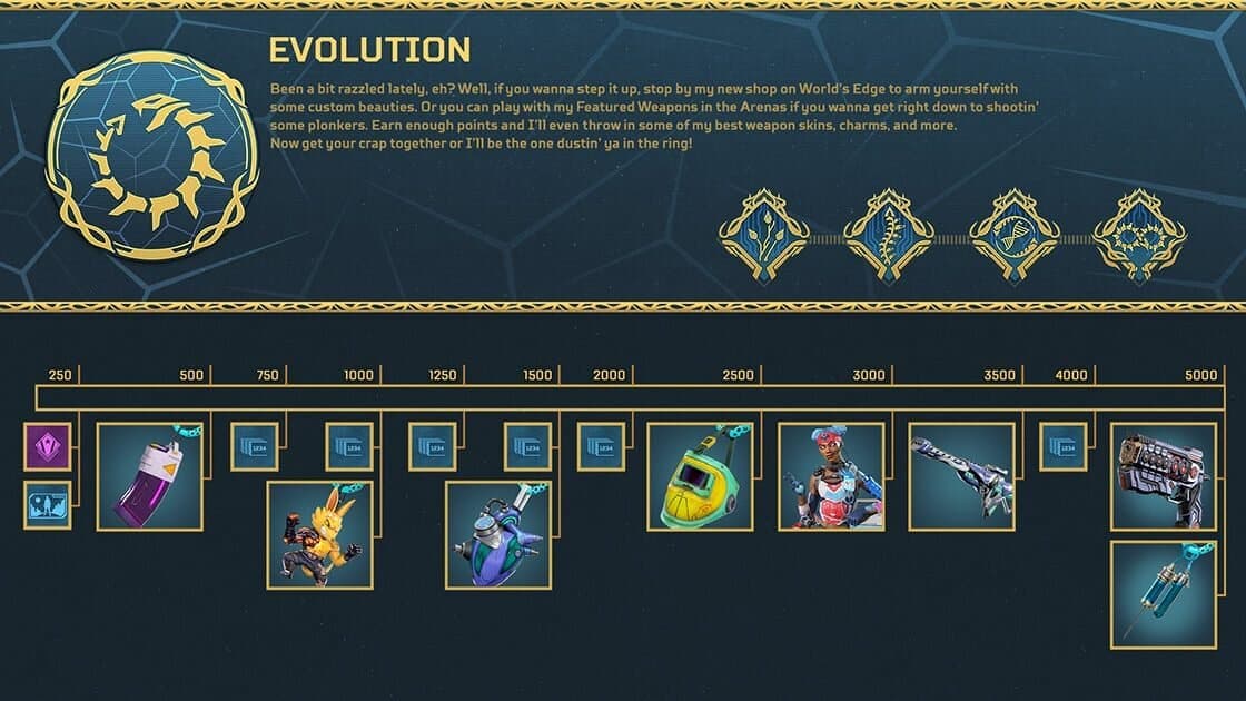 Evolution Collection Event rewards