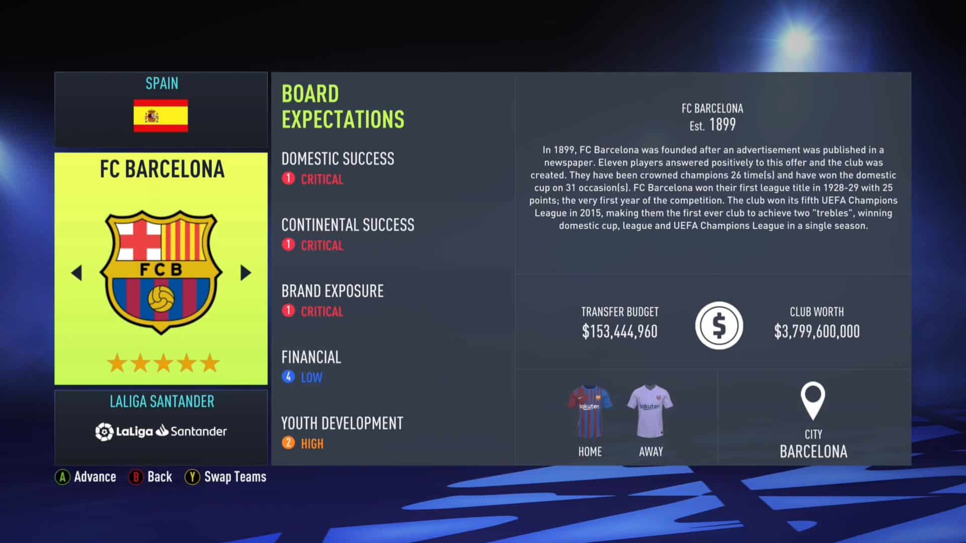 Barcelona FIFA 22 Career Mode