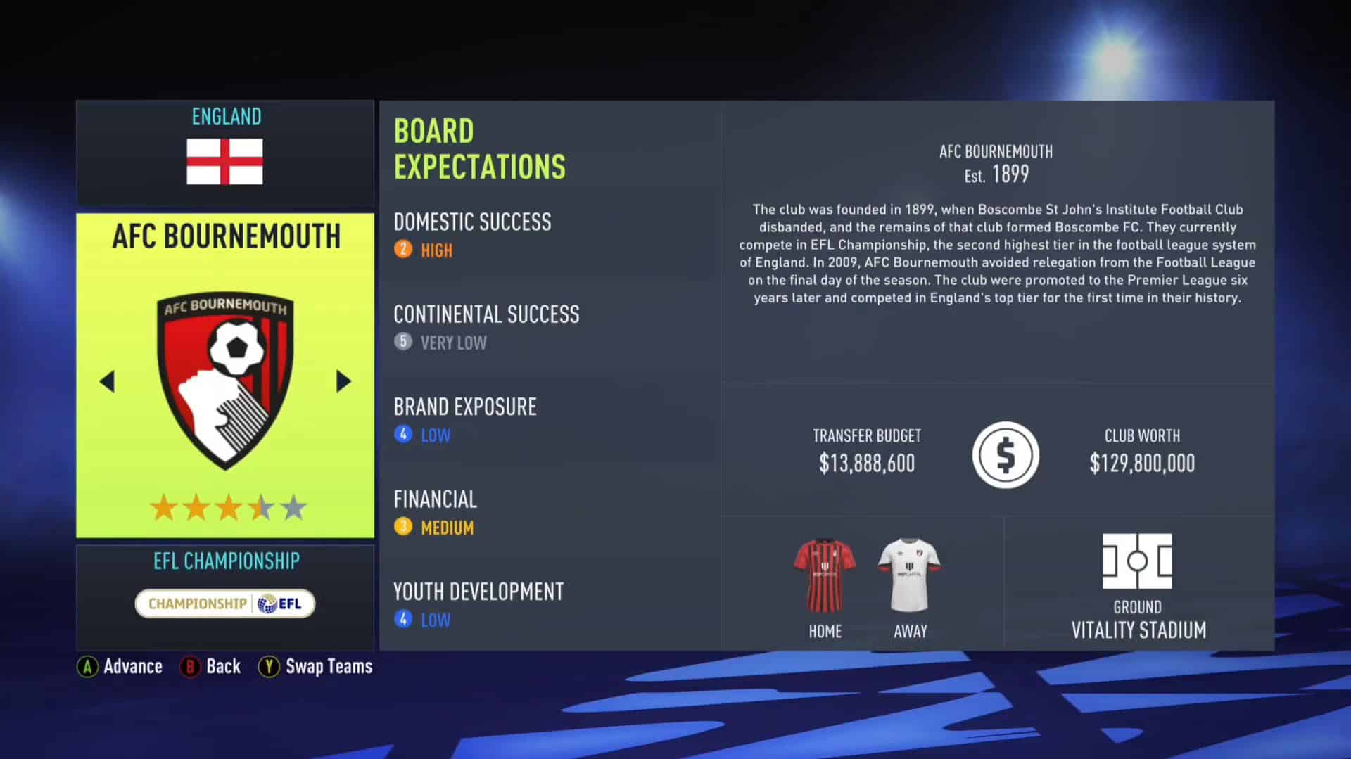 Bournemouth FIFA 22 Career Mode