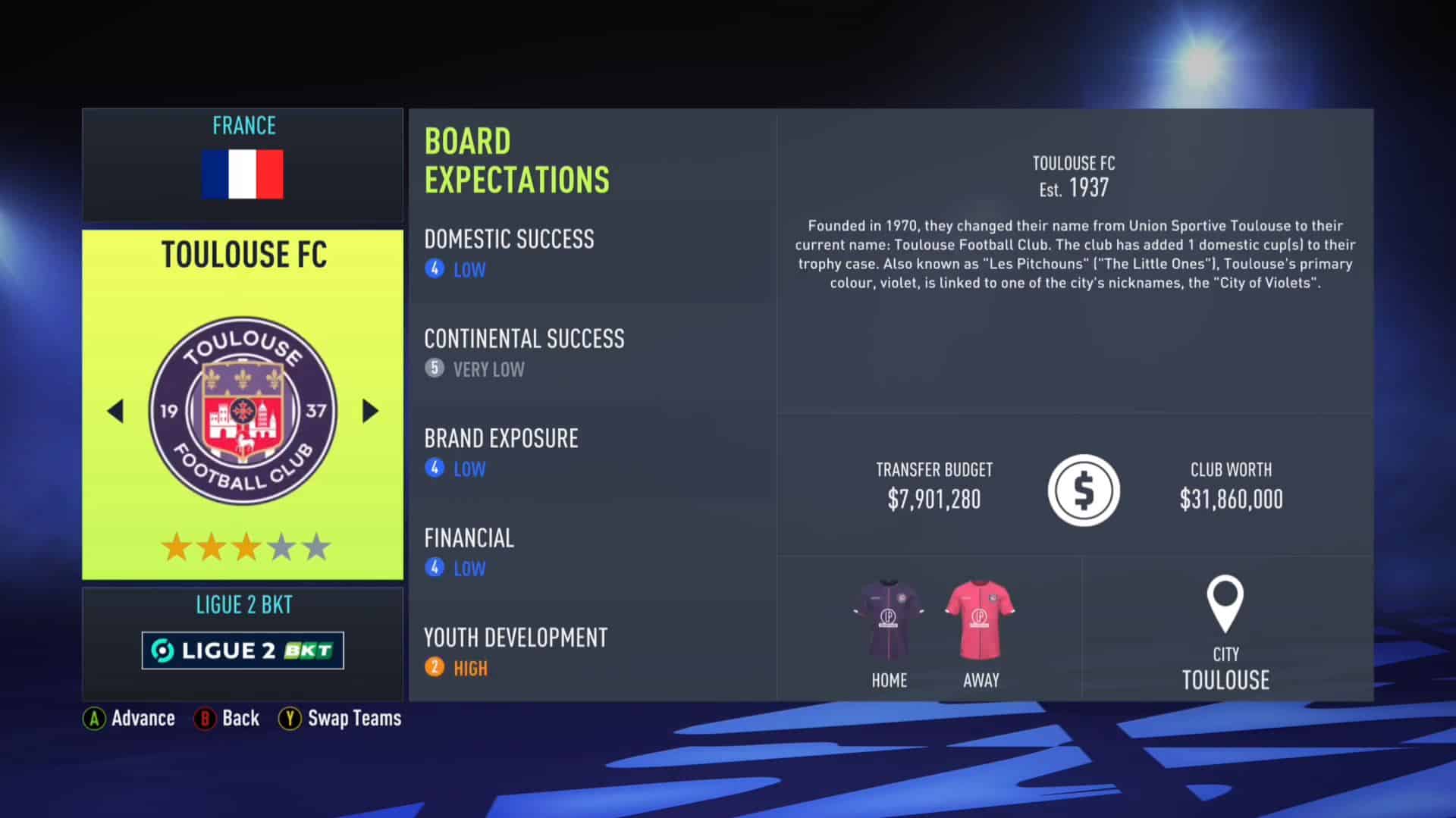 Toulouse FIFA 22 Career Mode
