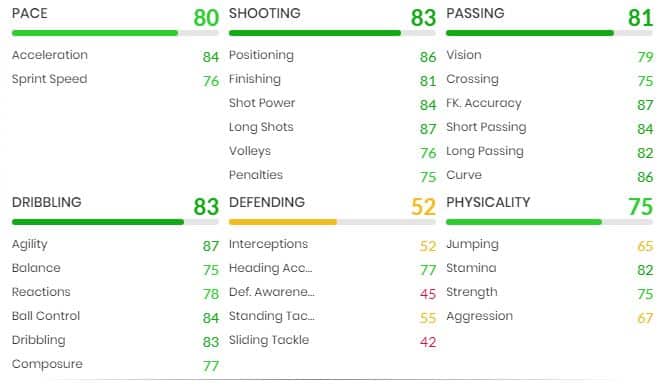 FIFA 22 Talisca OTW card stats