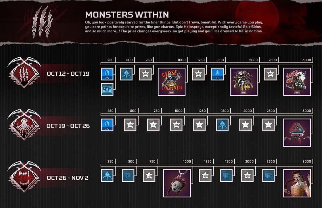 prize tracker monsters within