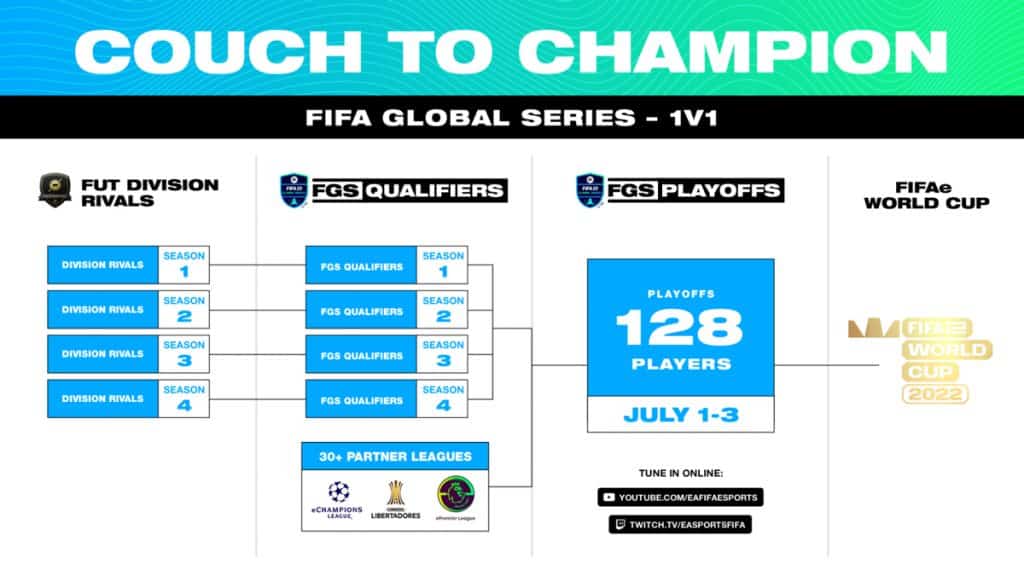 FIFA 22 FGS 1v1 events