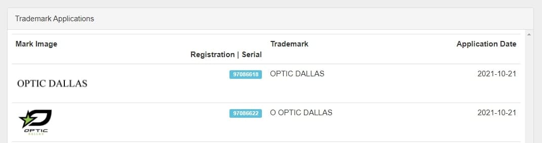 OpTic Dallas trademarks on USPTO