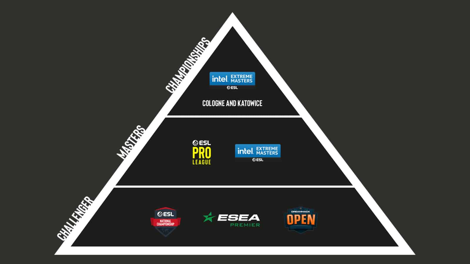 ESL Pro Tour Pyramid