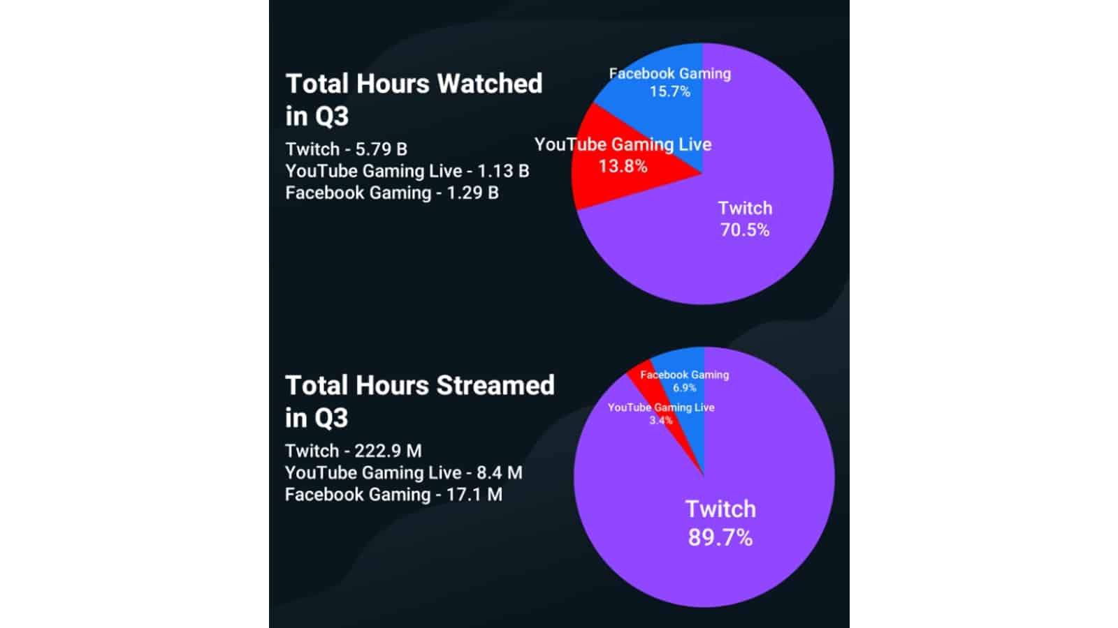 stream stats