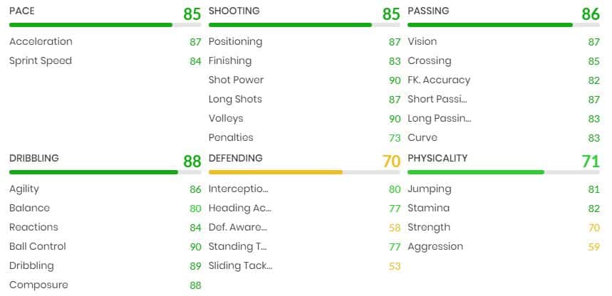 Julian Draxler FIFA 22 Player Moments SBC card stats
