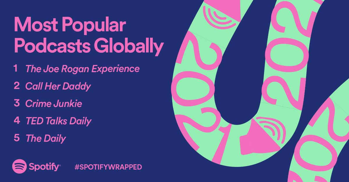 Spotify's most popular podcasts 2021