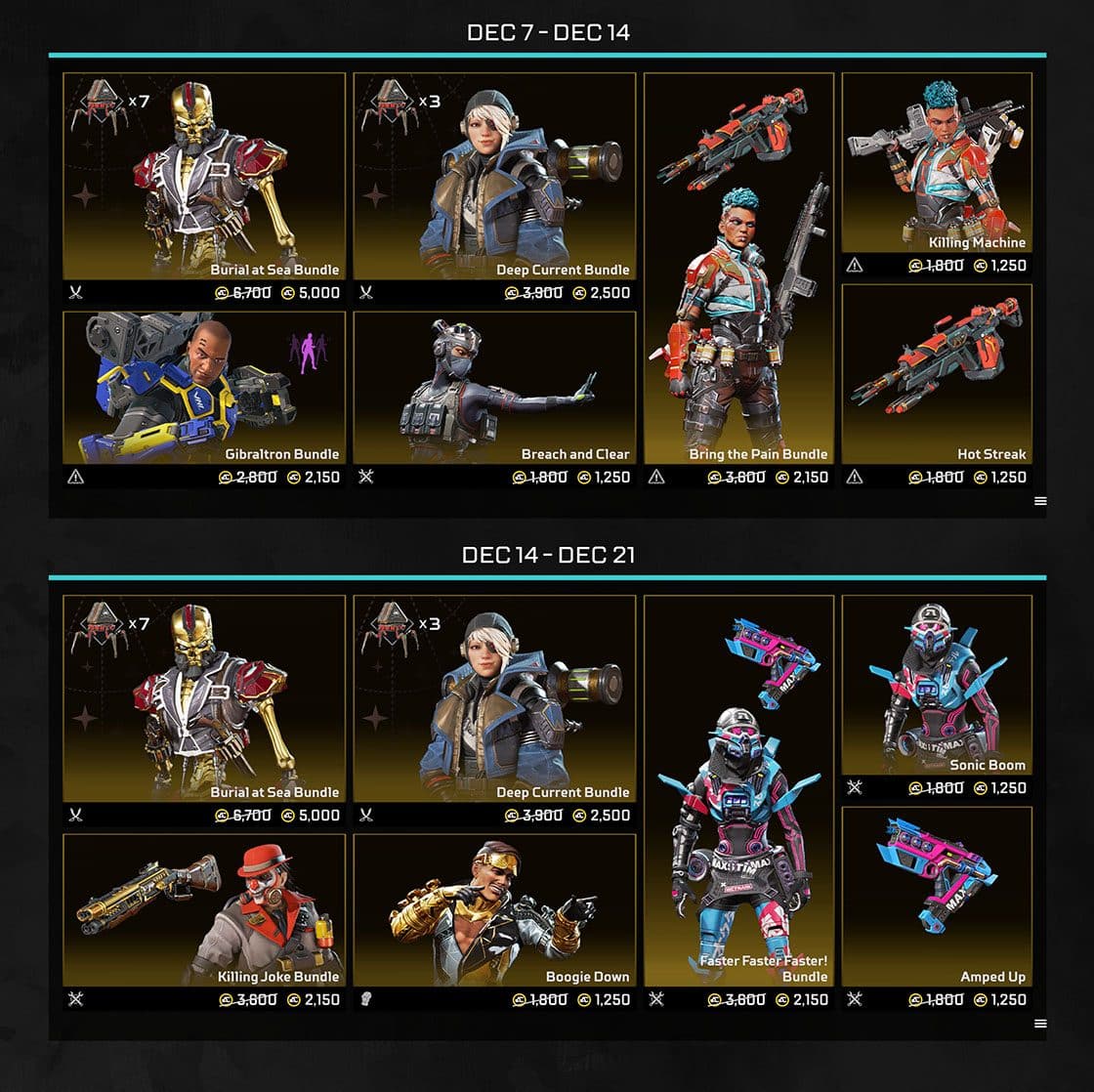Table with all returning and debuting skins for the Apex Legends Raiders collection event