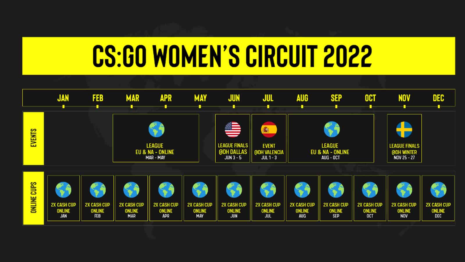 ESL CSGO Womens Circuit