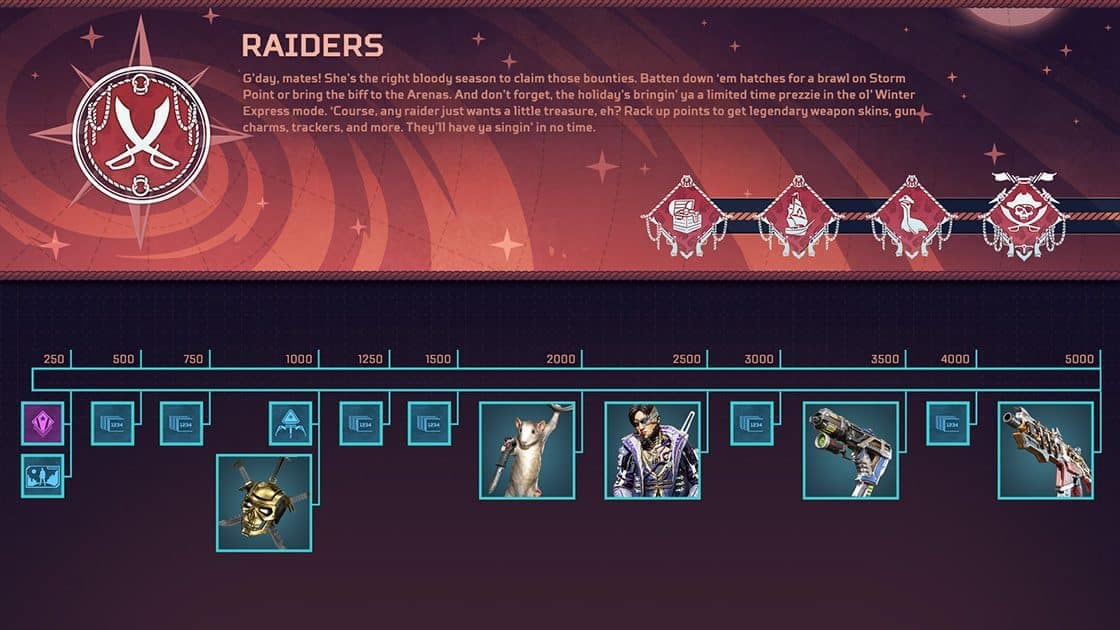 apex legends raiders collection event prize tracker broken