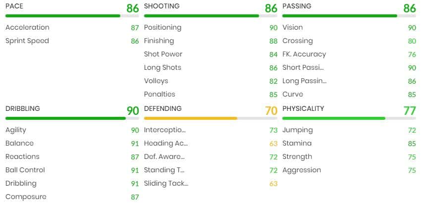 Houssem Aouar FIFA 22 Winter Wildcards SBC card in-game stats listed