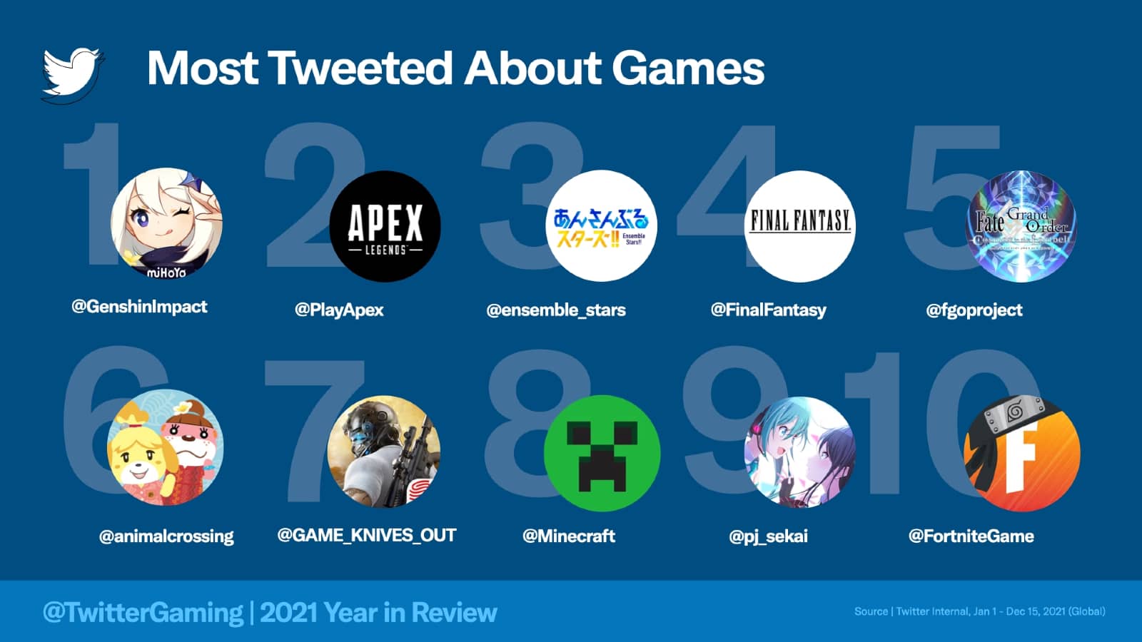 Twitter's most talked about games of the year show off an impressive array of diverse tastes