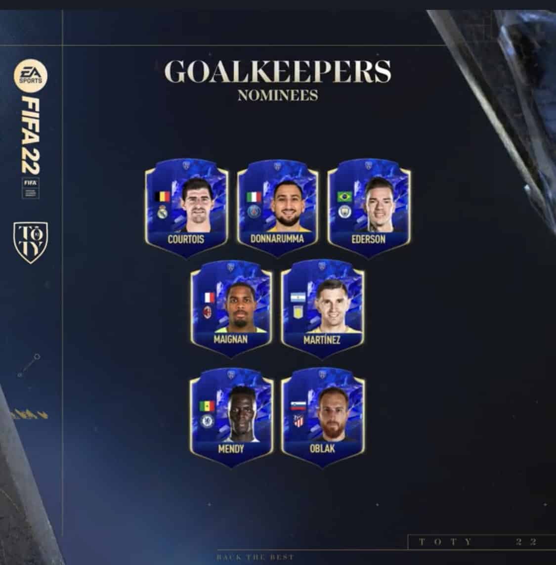 fifa 22 toty nominees for goalkeepers
