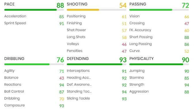 Raphael Varane FIFA 22 Flashback SBC stats