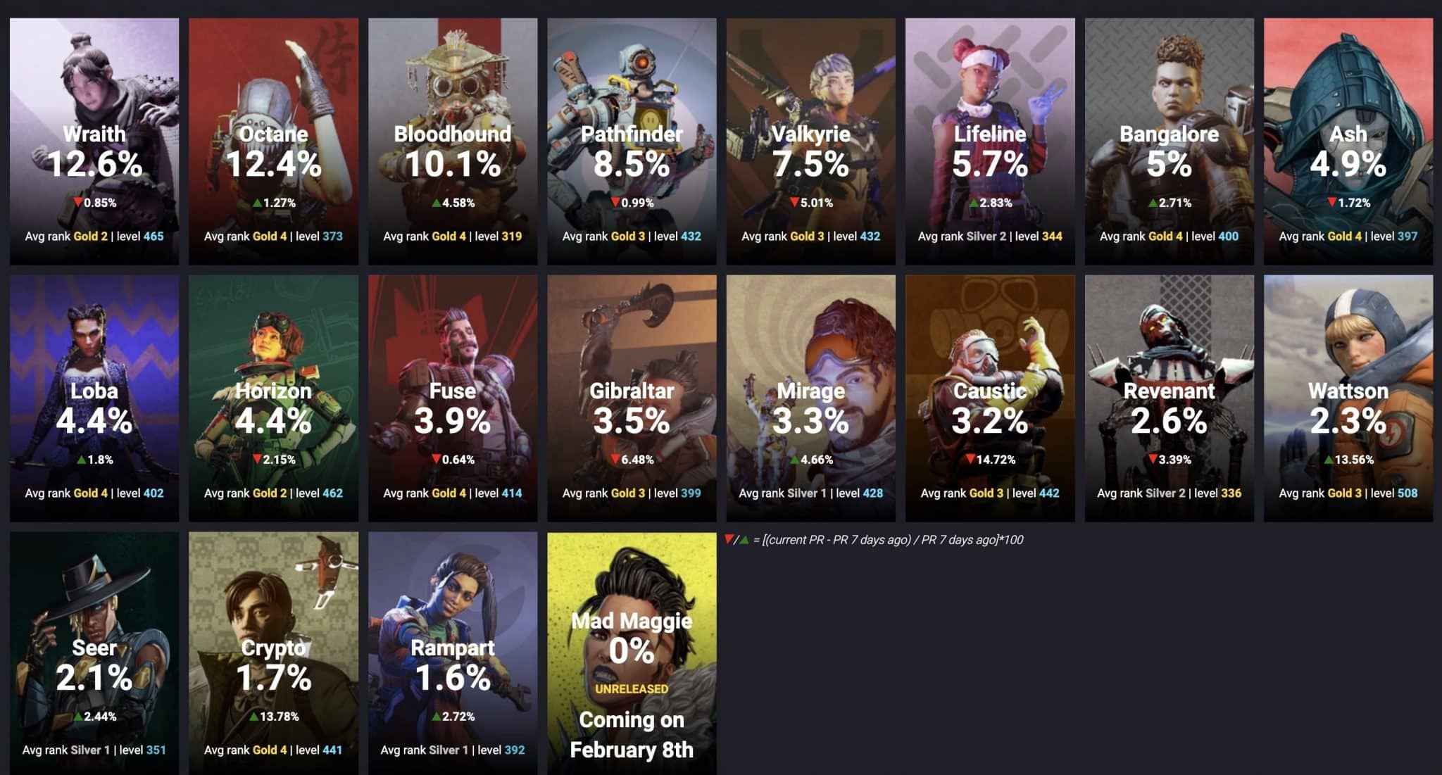 Screenshots of Apex Legends pick rates