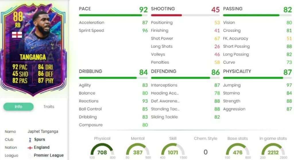 FIFA 19's new and super powerful FUT Future Stars cards spark