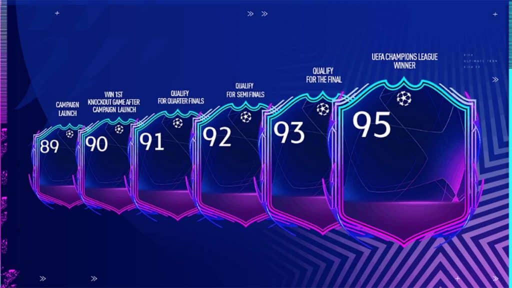 FIFA 22 Road to the Final upgrades explained