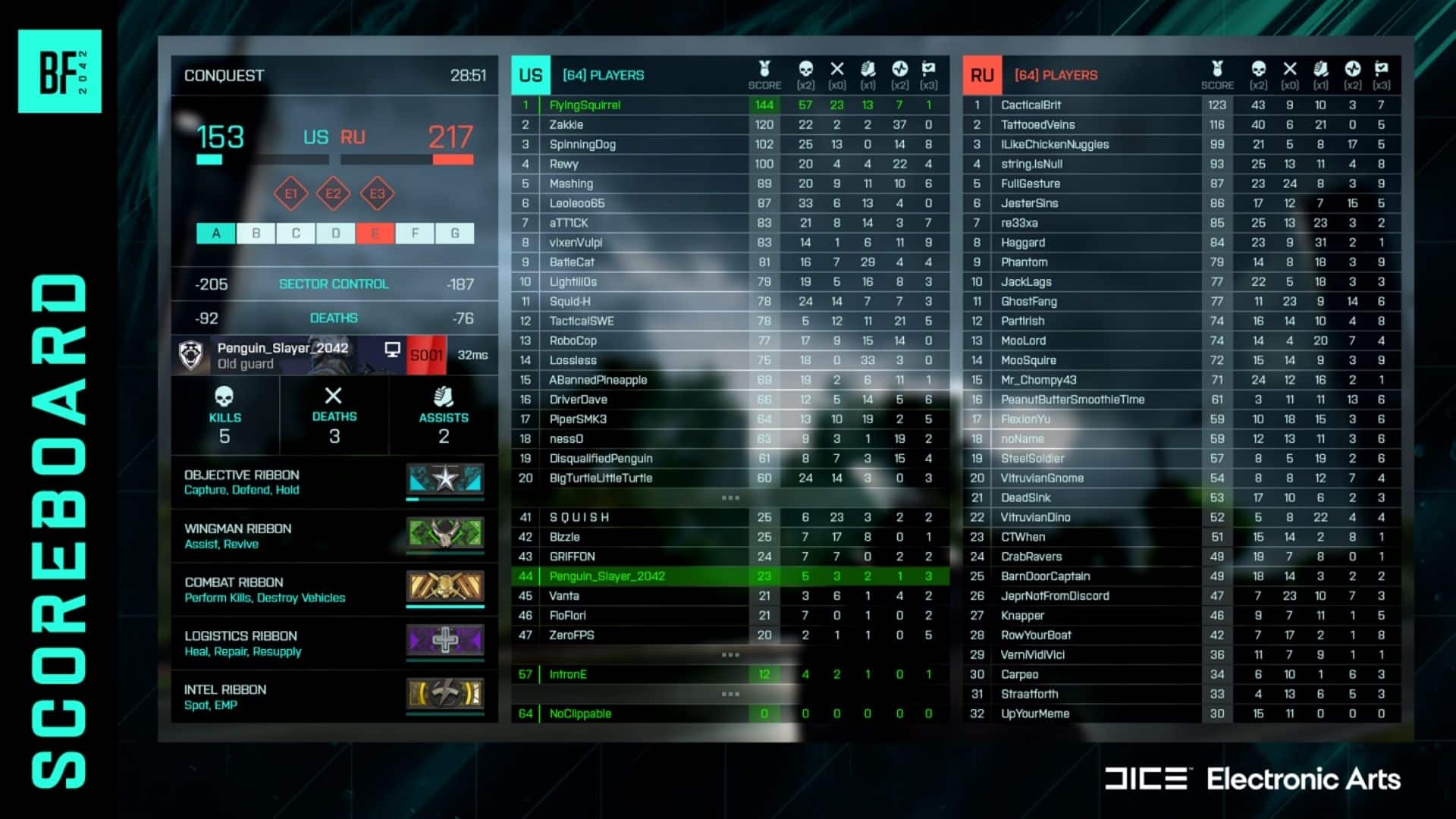 Battlefield 2042: patch notes 3.1 traz correção de bugs e mais, esports