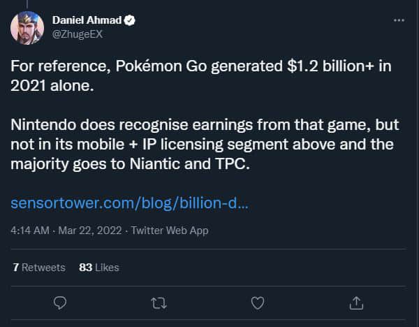Industry insider Daniel Ahmad Twitter comments on Pokemon Go revenue screenshot.