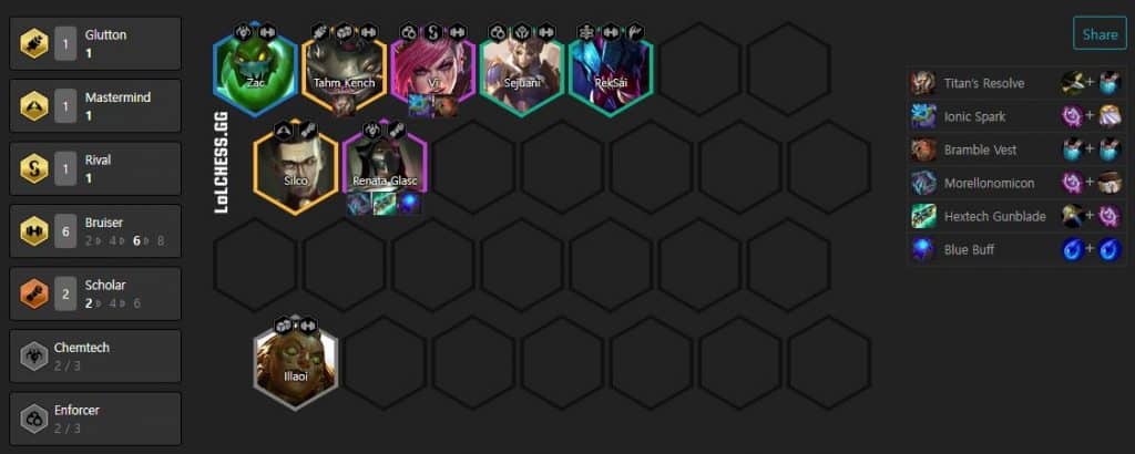 TFT Best Team Comps and Synergy Combos - Set 3.5