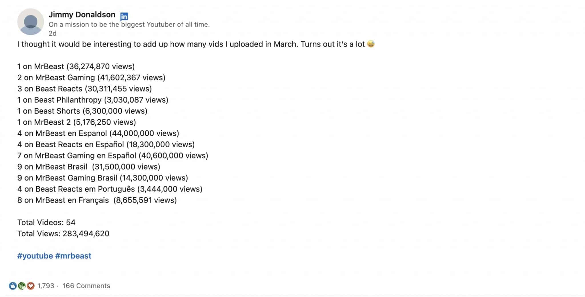 Screenshot of Linkedin post from Mr Beast about YouTube stats