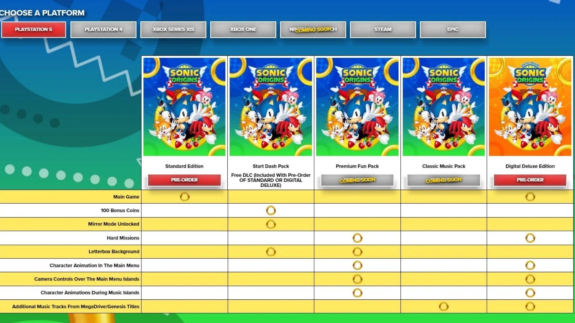 Sonic Origins 'standard' edition slammed for missing basic features -  Dexerto