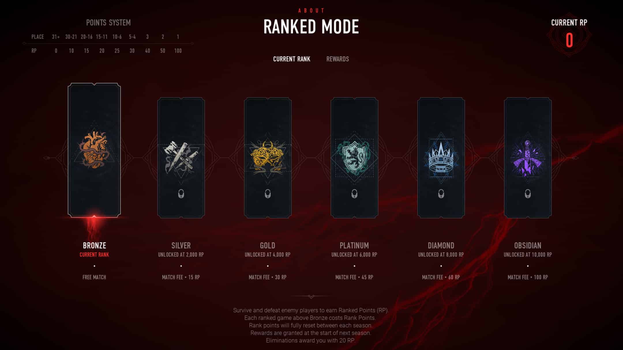 bloodhunt ranked mode ranks and rp rewards