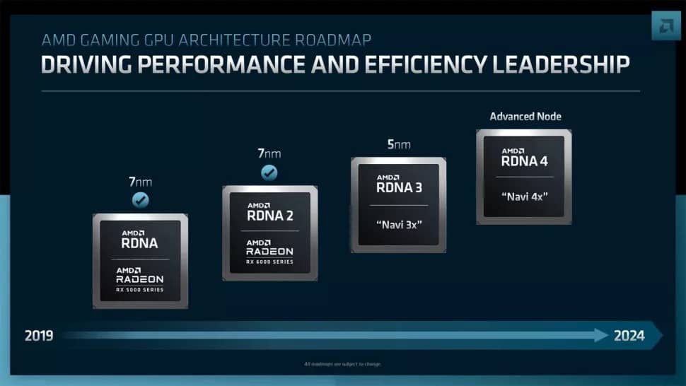 A roadmap explaining AMD's upcoming GPU roadmap, with RDNA3 in 2022 and RDNA4 in 2023.