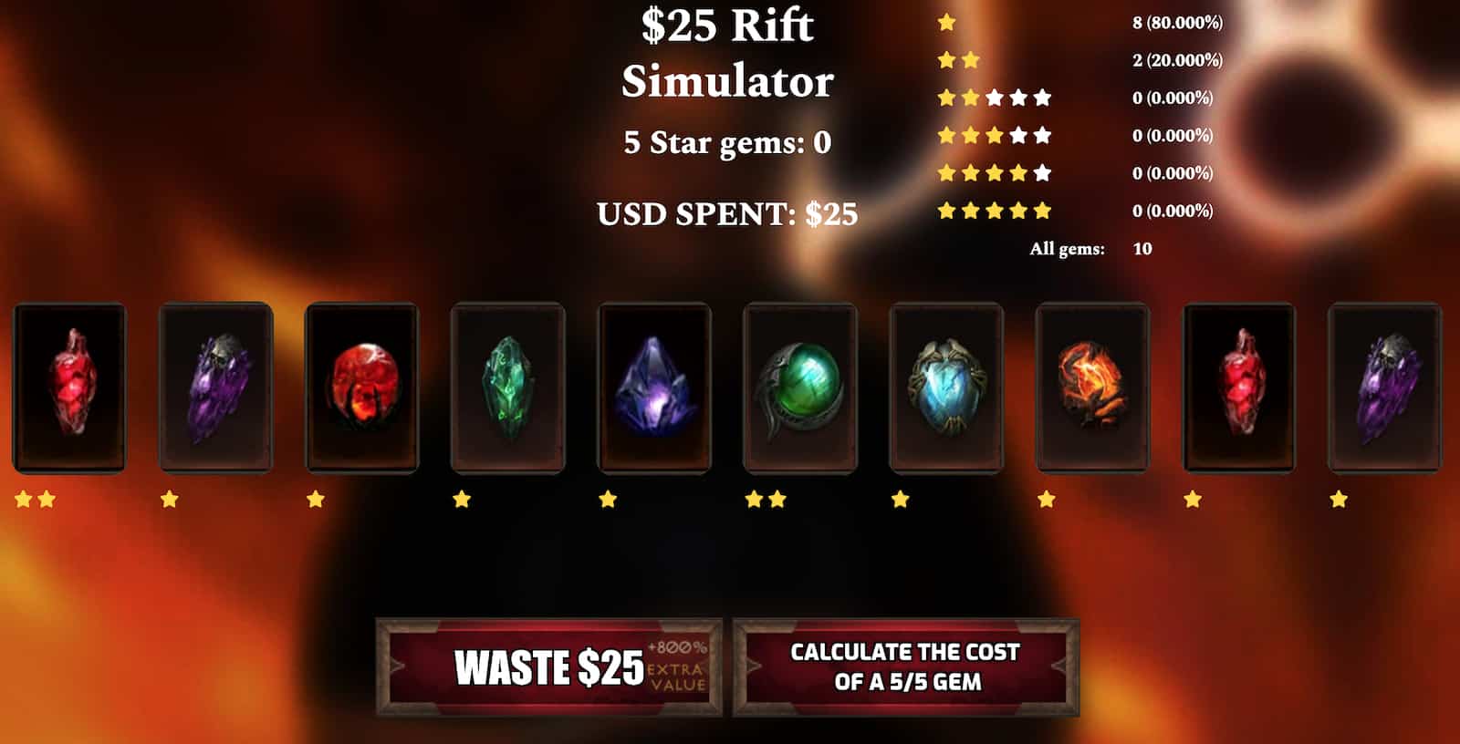 diablo immortal rift simulator elder rift 5/5 gems cost