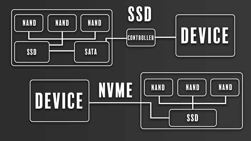 SSD vs NVME