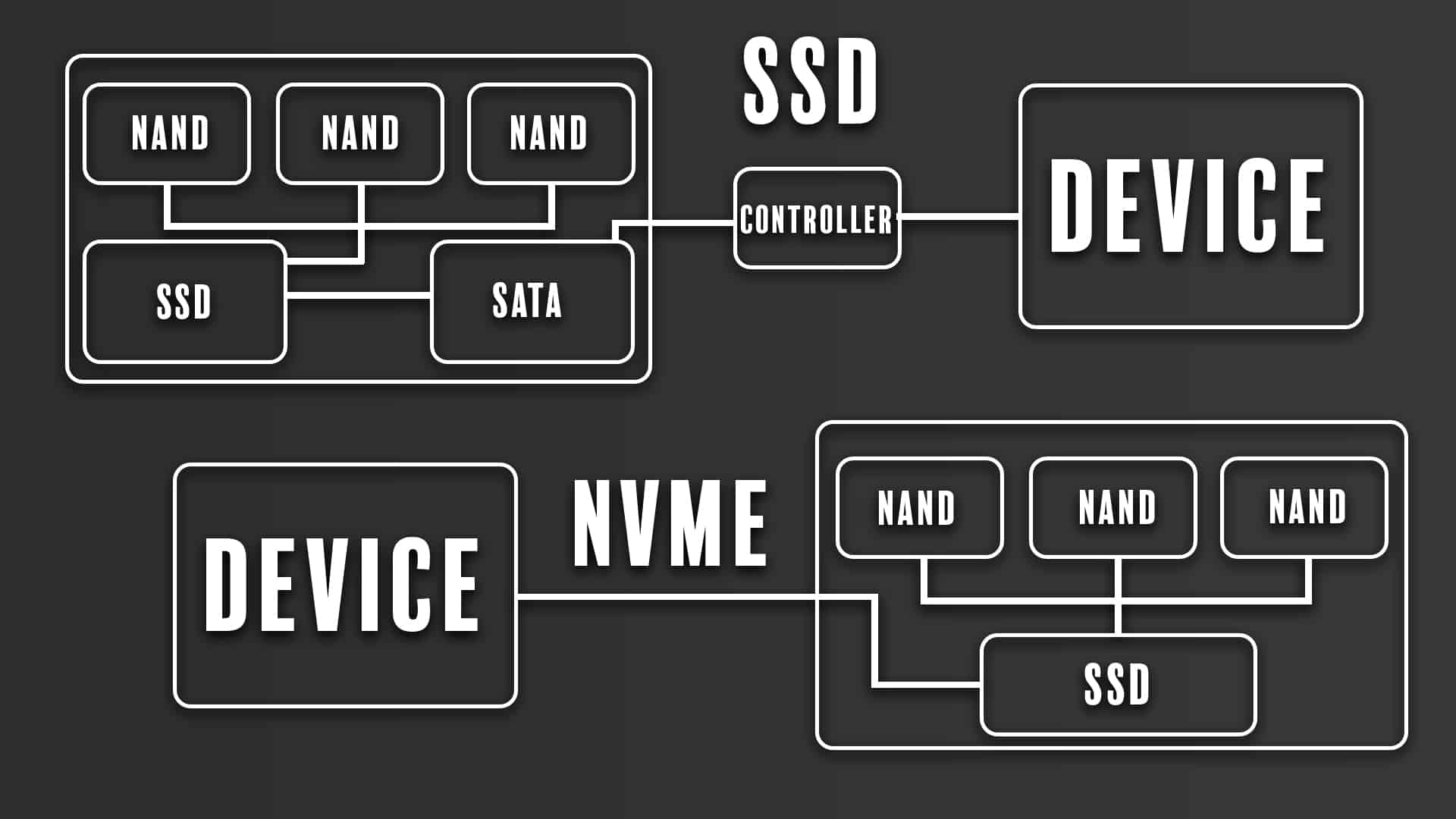 SSD vs NVME